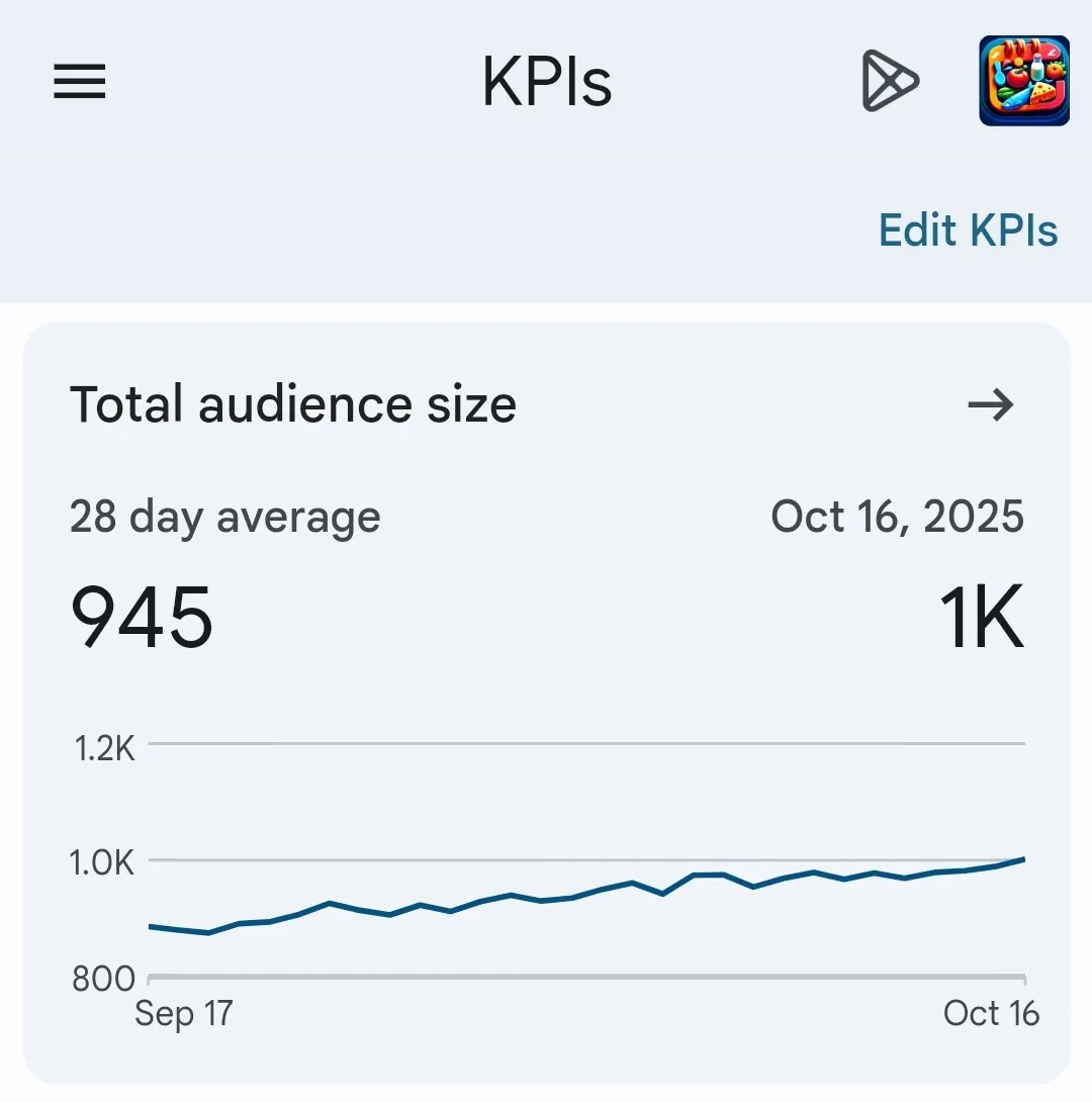 Chart showing that Food Expiration Dates has reached 1,000 active users